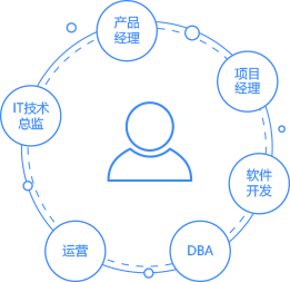 智創(chuàng)未來(lái)，代碼筑夢(mèng)——公司軟件開發(fā)業(yè)務(wù)簡(jiǎn)介